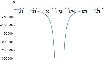 Figure 25
